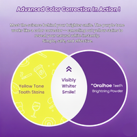 Trivana Teeth Brightening Powder